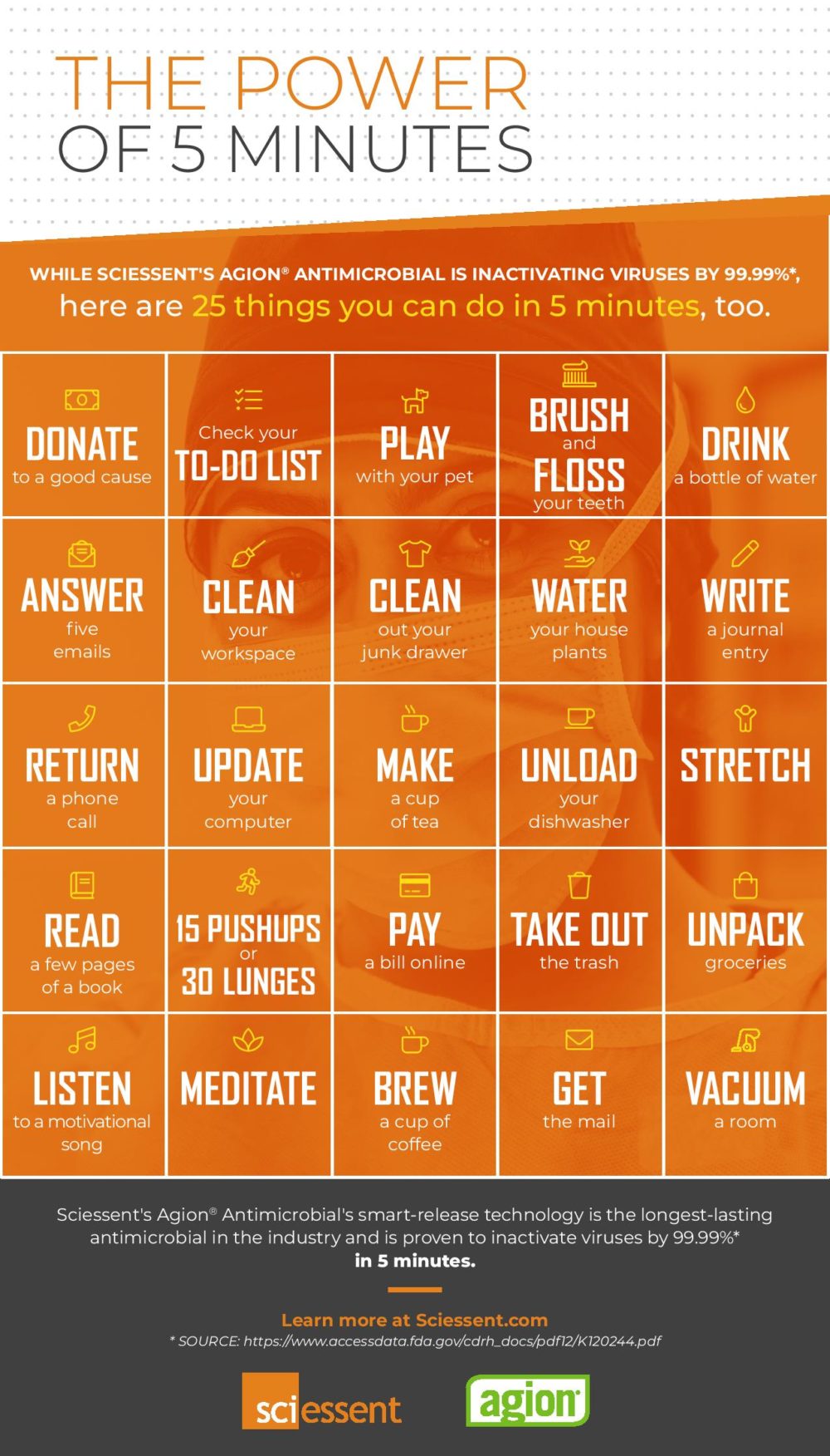 Sciessent Agion Antimicrobial Infographic